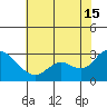 Davis Slough tide chart for Monday, July 15, 2024