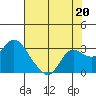Davis Slough tide chart for Saturday, July 20, 2024