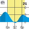 Davis Slough tide chart for Sunday, July 21, 2024