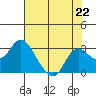 Davis Slough tide chart for Monday, July 22, 2024