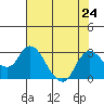 Davis Slough tide chart for Wednesday, July 24, 2024