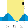 Davis Slough tide chart for Tuesday, July 9, 2024