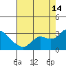 Davis Slough tide chart for Wednesday, August 14, 2024