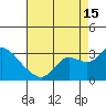 Davis Slough tide chart for Thursday, August 15, 2024