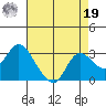 Davis Slough tide chart for Monday, August 19, 2024