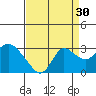 Davis Slough tide chart for Friday, August 30, 2024