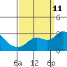 Davis Slough tide chart for Wednesday, September 11, 2024