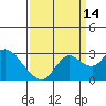 Davis Slough tide chart for Saturday, September 14, 2024