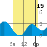 Davis Slough tide chart for Sunday, September 15, 2024