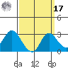 Davis Slough tide chart for Tuesday, September 17, 2024