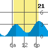 Davis Slough tide chart for Saturday, September 21, 2024