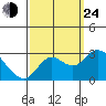 Davis Slough tide chart for Tuesday, September 24, 2024