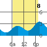 Davis Slough tide chart for Sunday, September 8, 2024