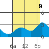 Davis Slough tide chart for Monday, September 9, 2024