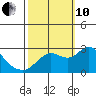 Davis Slough tide chart for Thursday, October 10, 2024