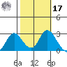 Davis Slough tide chart for Thursday, October 17, 2024