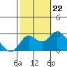 Davis Slough tide chart for Tuesday, October 22, 2024