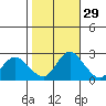 Davis Slough tide chart for Tuesday, October 29, 2024