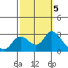 Davis Slough tide chart for Saturday, October 5, 2024