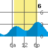 Davis Slough tide chart for Sunday, October 6, 2024