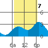 Davis Slough tide chart for Monday, October 7, 2024