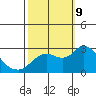 Davis Slough tide chart for Wednesday, October 9, 2024