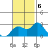 Davis Slough tide chart for Wednesday, November 6, 2024