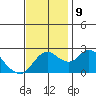 Davis Slough tide chart for Saturday, November 9, 2024