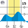 Davis Slough tide chart for Sunday, December 15, 2024