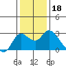 Davis Slough tide chart for Wednesday, December 18, 2024