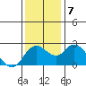 Davis Slough tide chart for Saturday, December 7, 2024