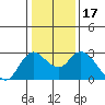 Davis Slough tide chart for Friday, January 17, 2025