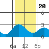 Davis Slough tide chart for Monday, January 20, 2025