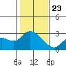 Davis Slough tide chart for Thursday, January 23, 2025