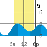Davis Slough tide chart for Sunday, January 5, 2025
