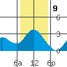 Davis Slough tide chart for Thursday, January 9, 2025