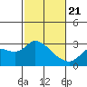 Davis Slough tide chart for Friday, February 21, 2025