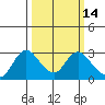 Davis Slough tide chart for Friday, March 14, 2025