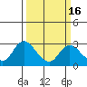 Davis Slough tide chart for Sunday, March 16, 2025