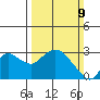 Davis Slough tide chart for Sunday, March 9, 2025