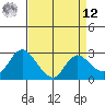 Davis Slough tide chart for Saturday, April 12, 2025