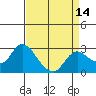 Davis Slough tide chart for Monday, April 14, 2025