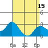 Davis Slough tide chart for Tuesday, April 15, 2025