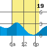 Davis Slough tide chart for Saturday, April 19, 2025