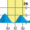 Davis Slough tide chart for Saturday, April 26, 2025