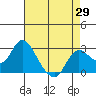 Davis Slough tide chart for Tuesday, April 29, 2025