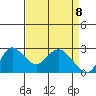 Davis Slough tide chart for Tuesday, April 8, 2025