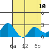 Davis Slough tide chart for Saturday, May 10, 2025
