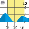 Davis Slough tide chart for Monday, May 12, 2025