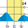 Davis Slough tide chart for Wednesday, May 14, 2025